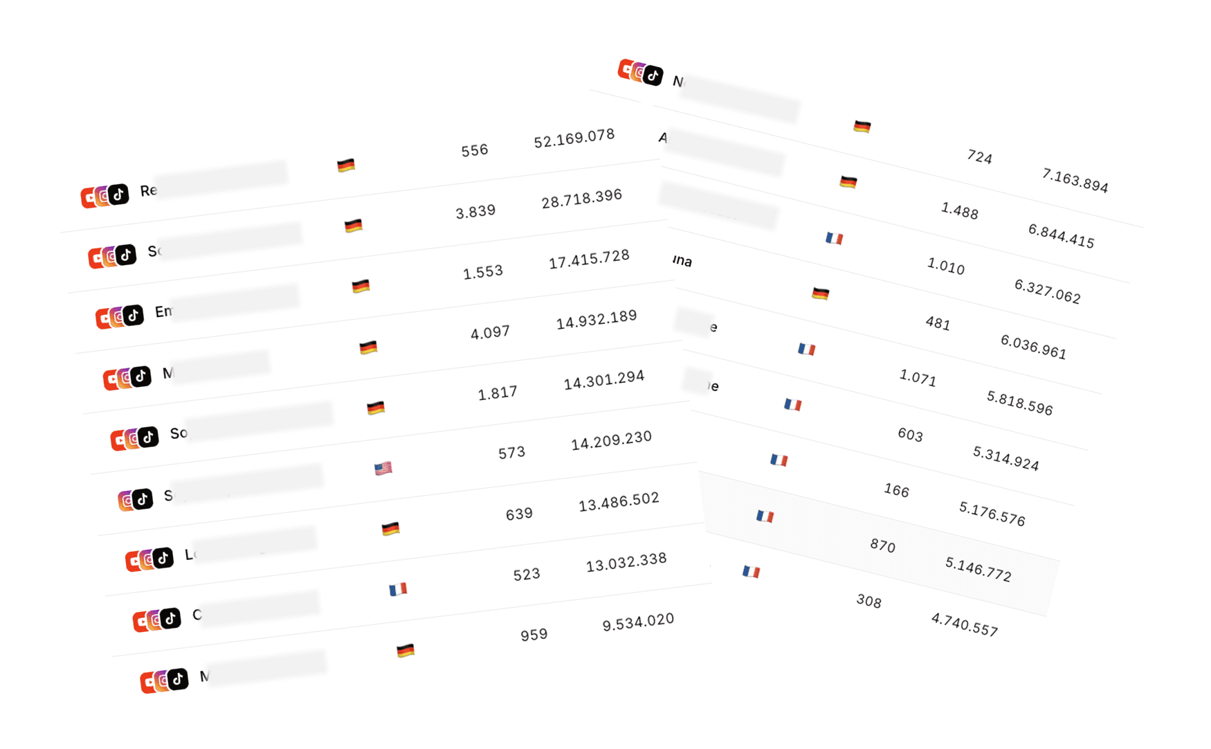Leaderboard unserer Creator mit Videos und Views auf TikTok
